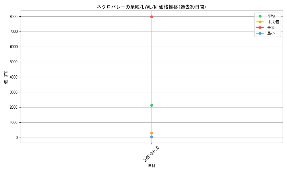 card_7434_series_17184_rarity_1_graph