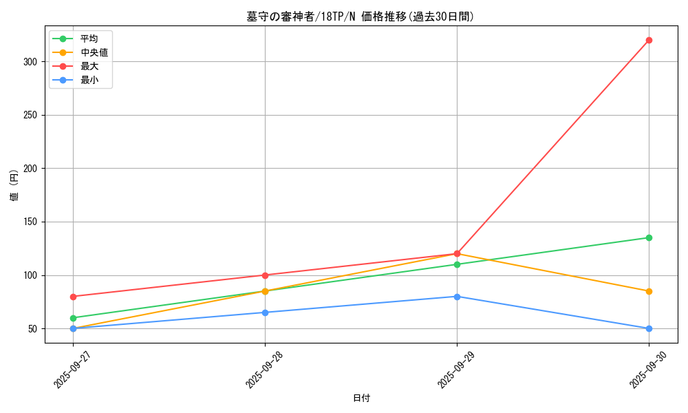 card_7436_series_15407_rarity_1_graph