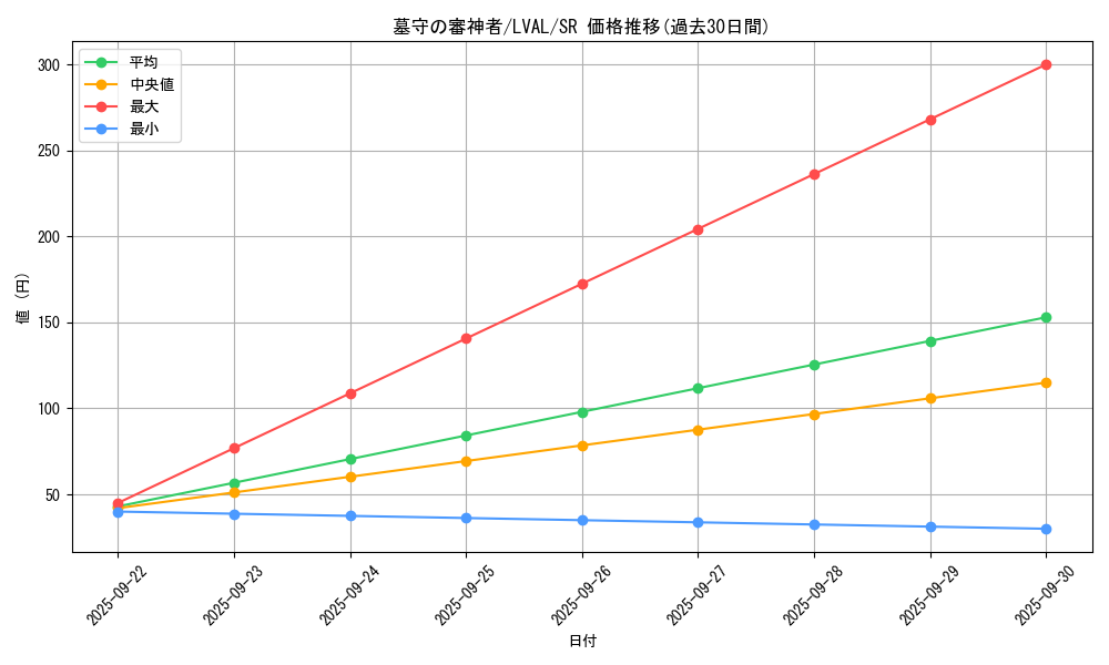 card_7436_series_17184_rarity_3_graph