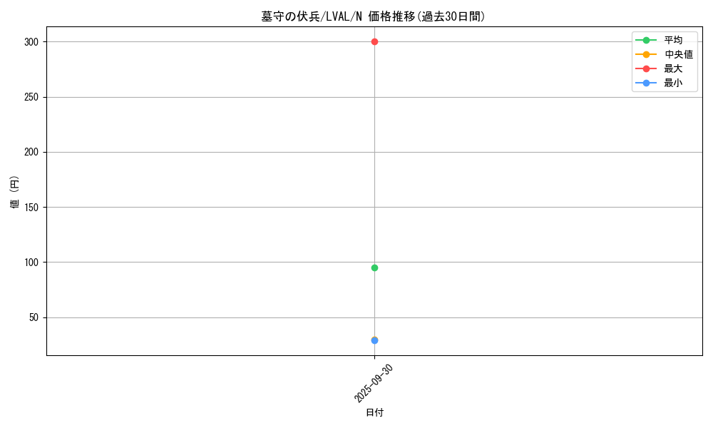card_7438_series_17184_rarity_1_graph