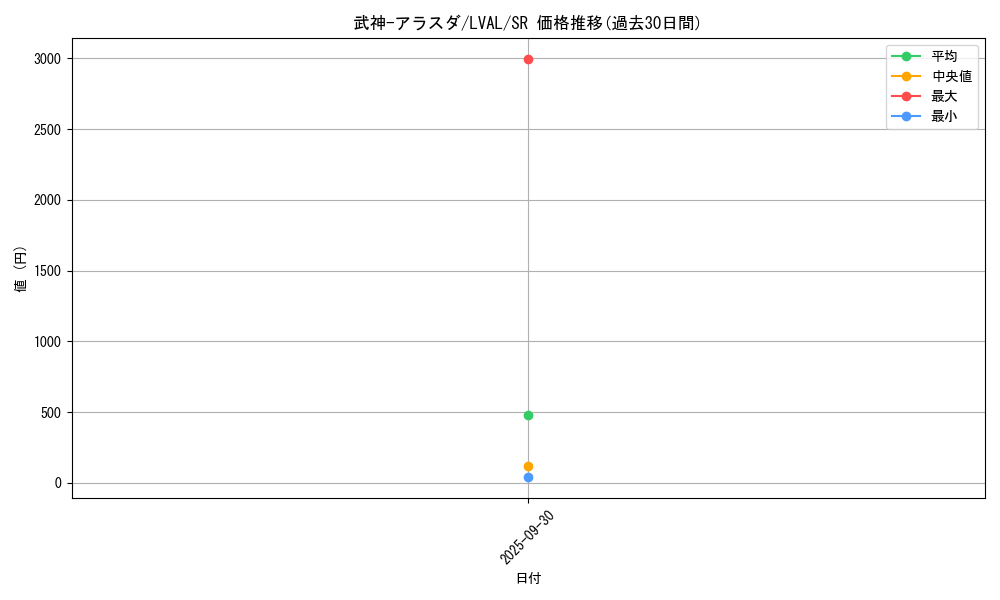 card_7441_series_17184_rarity_3_graph