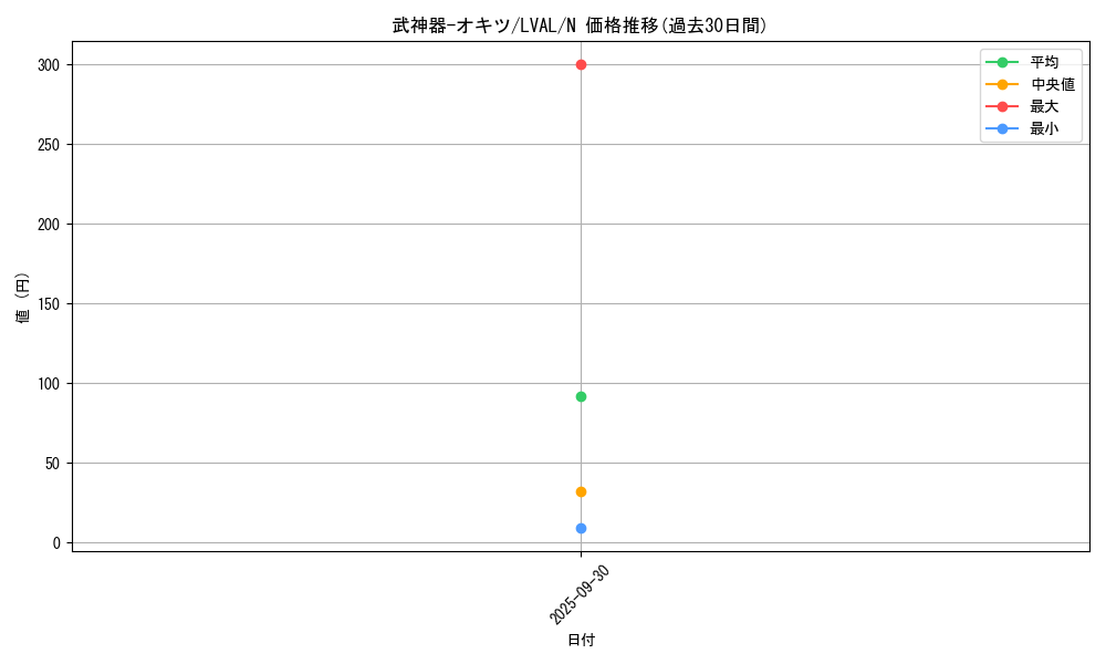 card_7442_series_17184_rarity_1_graph