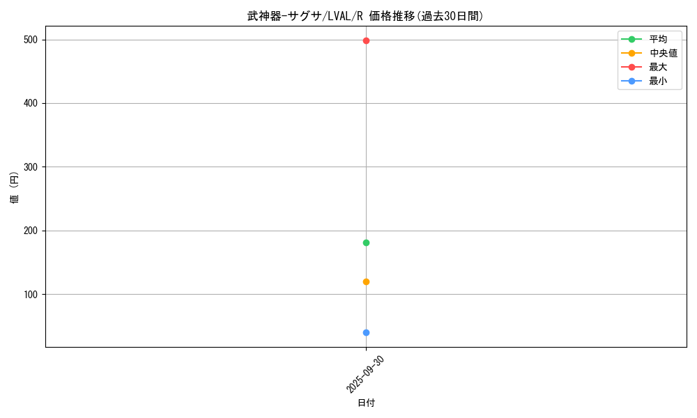 card_7443_series_17184_rarity_62_graph