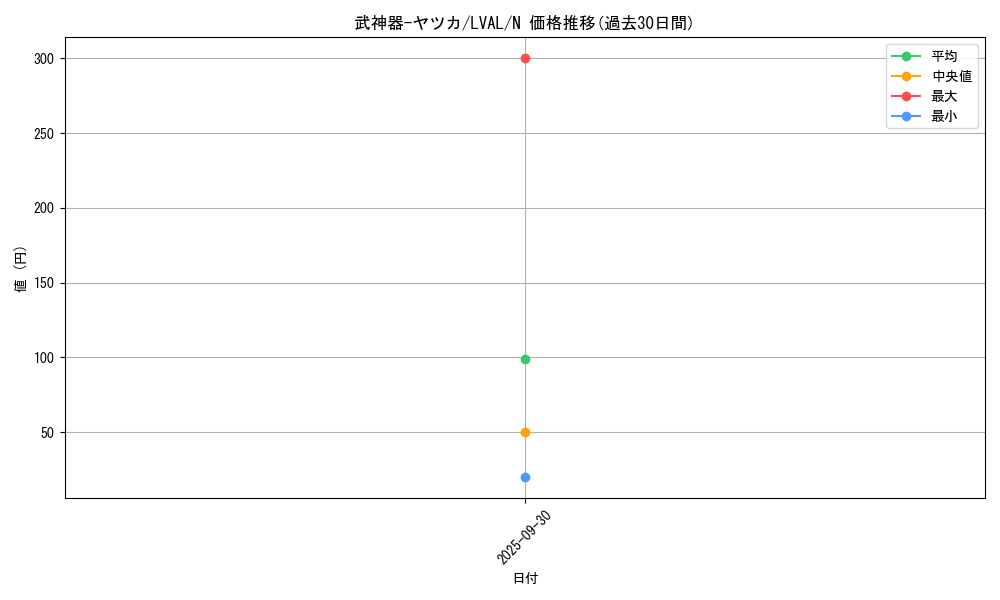 card_7445_series_17184_rarity_1_graph