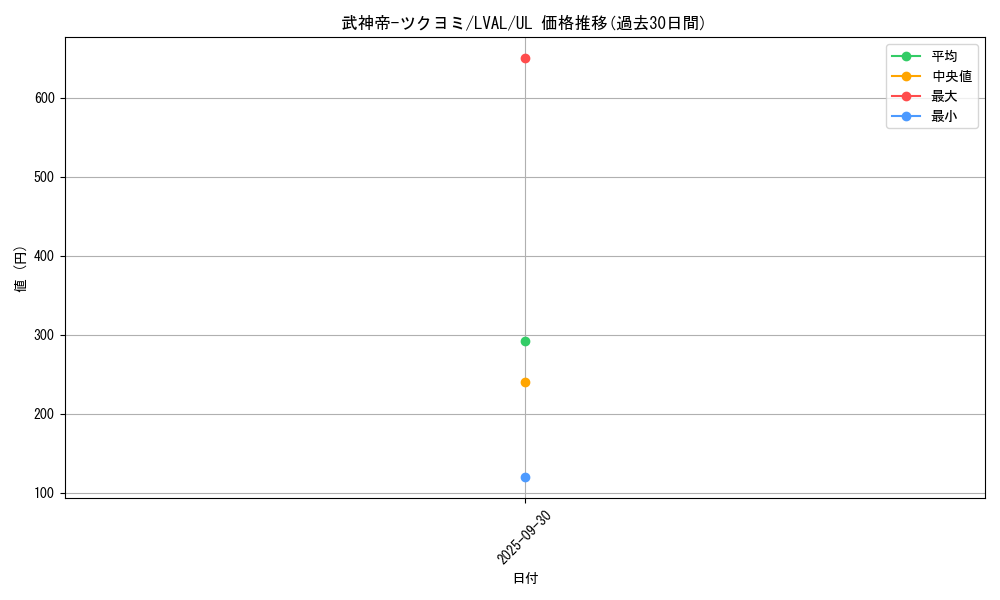 card_7447_series_17184_rarity_77_graph
