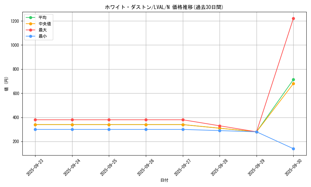 card_7449_series_17184_rarity_1_graph