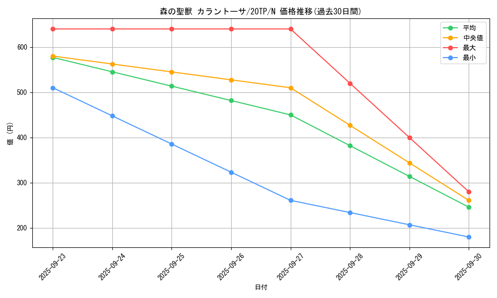 card_7450_series_10927_rarity_1_graph