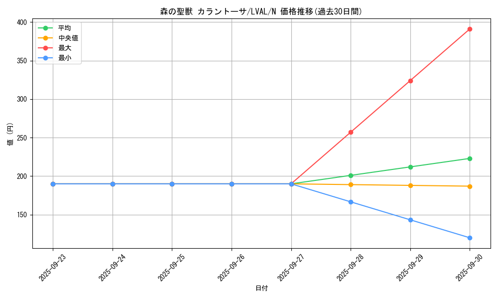 card_7450_series_17184_rarity_1_graph