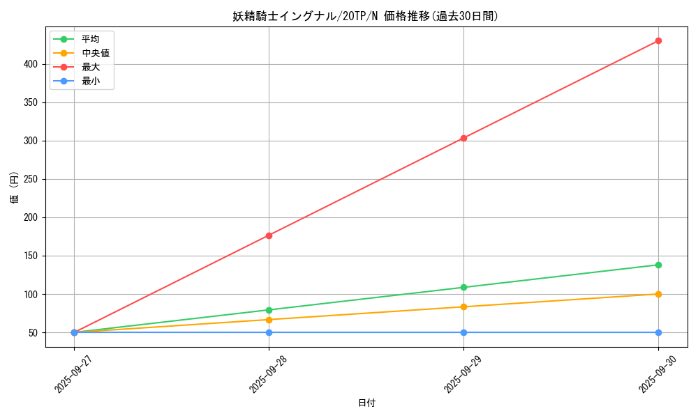 card_7452_series_10927_rarity_1_graph