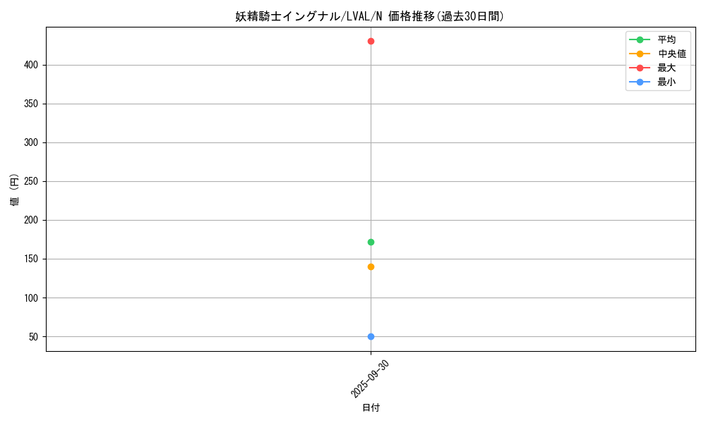 card_7452_series_17184_rarity_1_graph