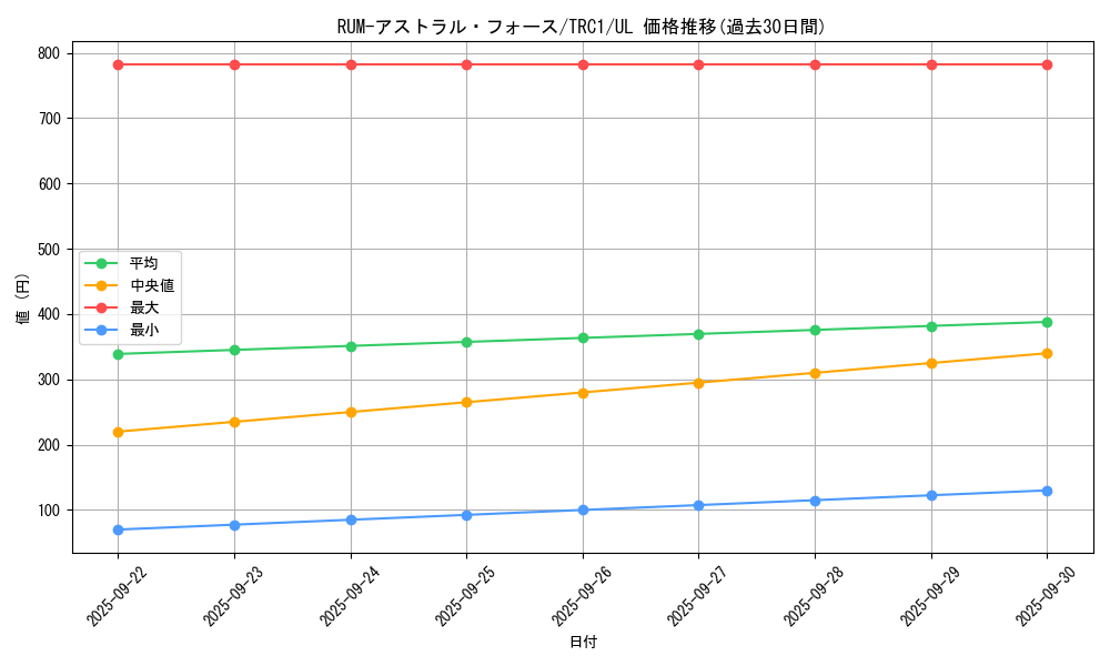 card_7453_series_16616_rarity_77_graph