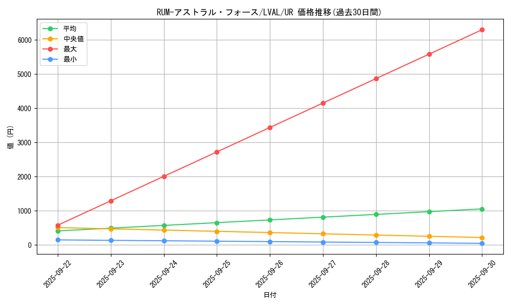 card_7453_series_17184_rarity_7_graph