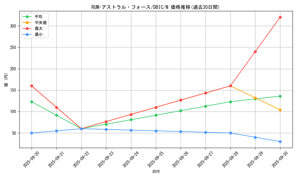 card_7453_series_9101_rarity_1_graph