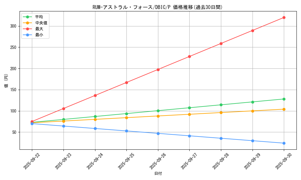 card_7453_series_9101_rarity_2_graph