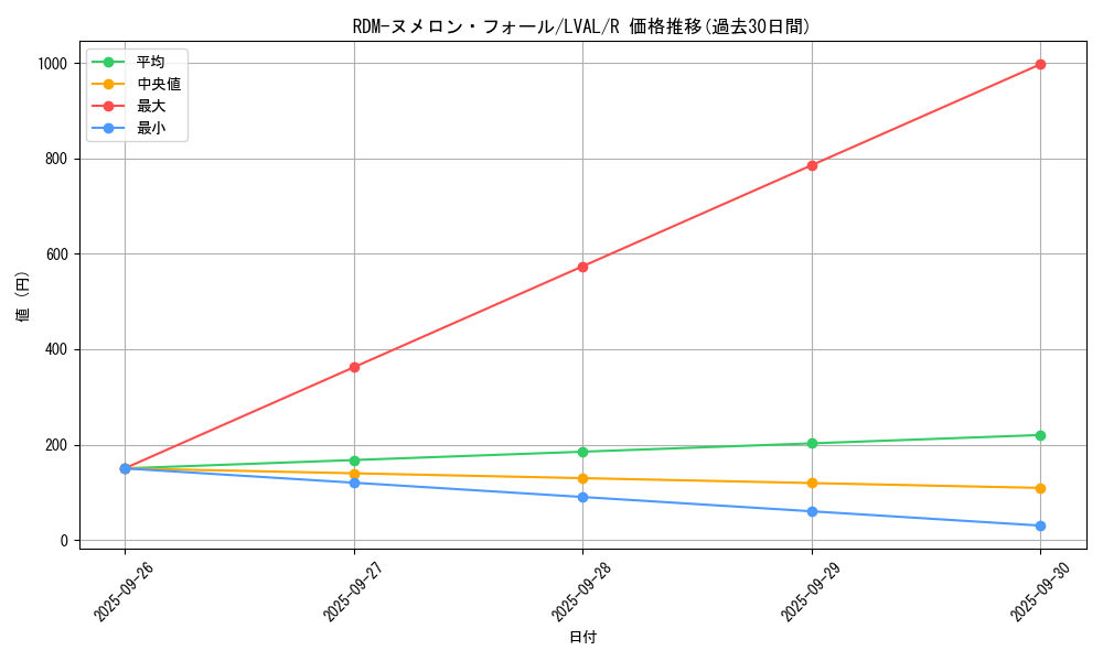 card_7454_series_17184_rarity_62_graph