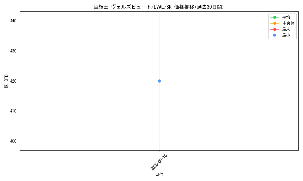 card_7456_series_17184_rarity_3_graph