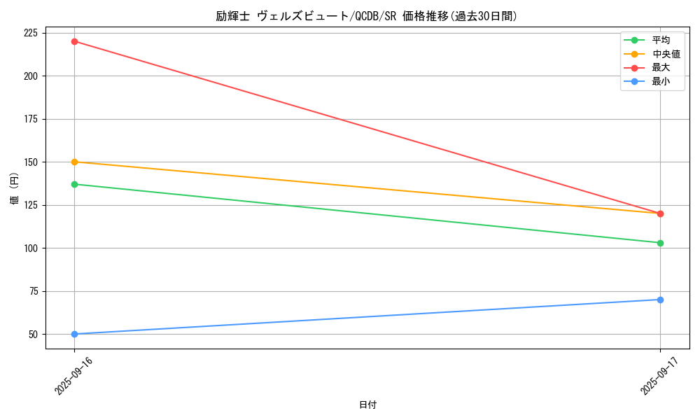 card_7456_series_1759_rarity_3_graph