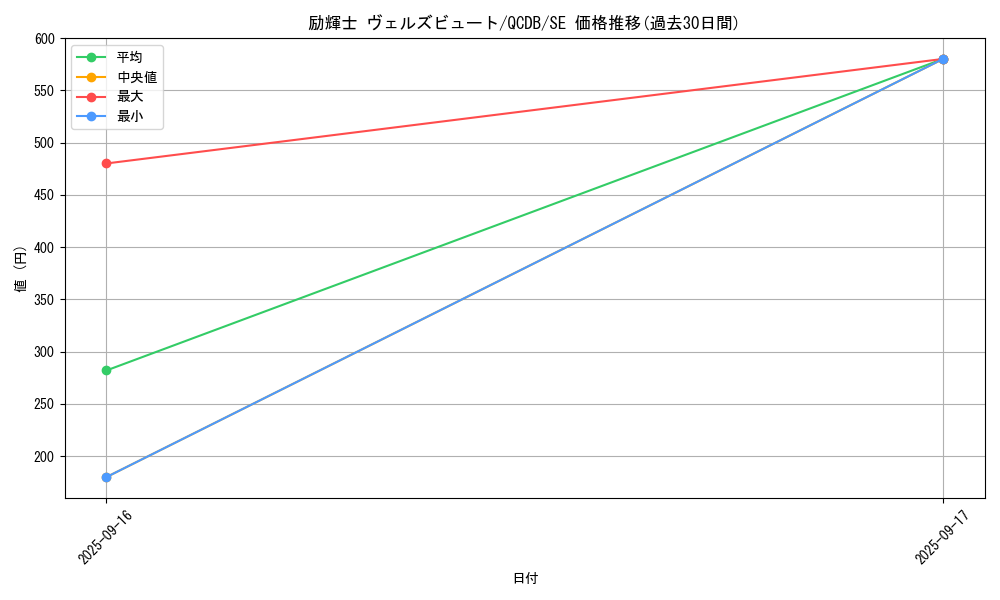 card_7456_series_1759_rarity_5_graph