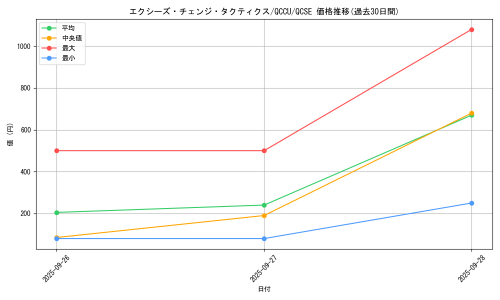 card_7458_series_2798_rarity_408_graph