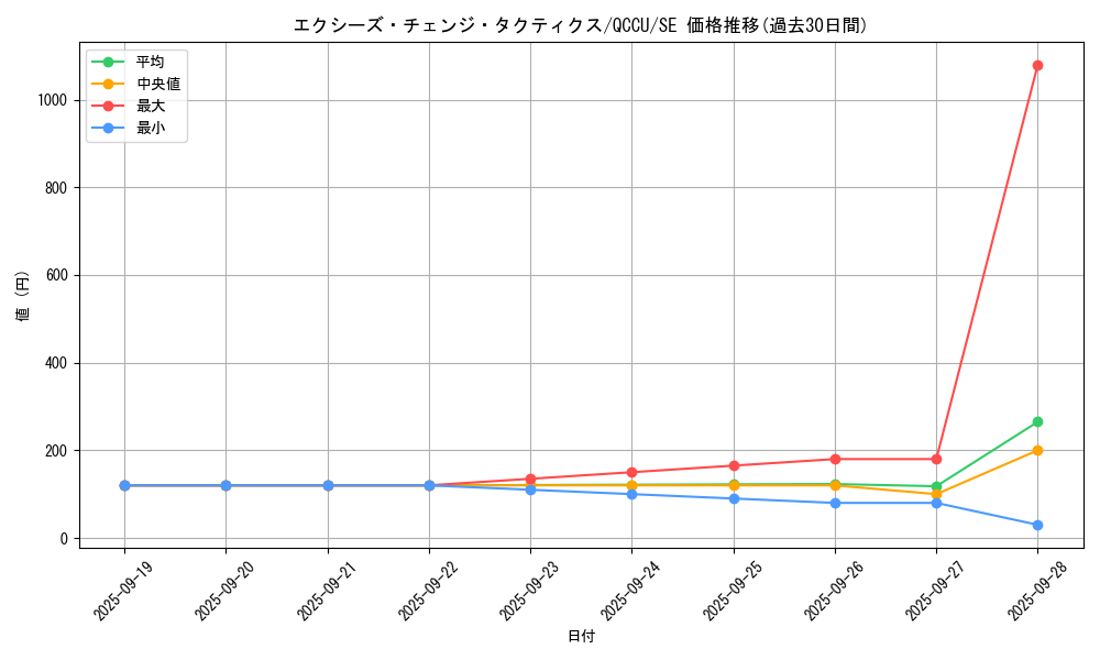 card_7458_series_2798_rarity_5_graph