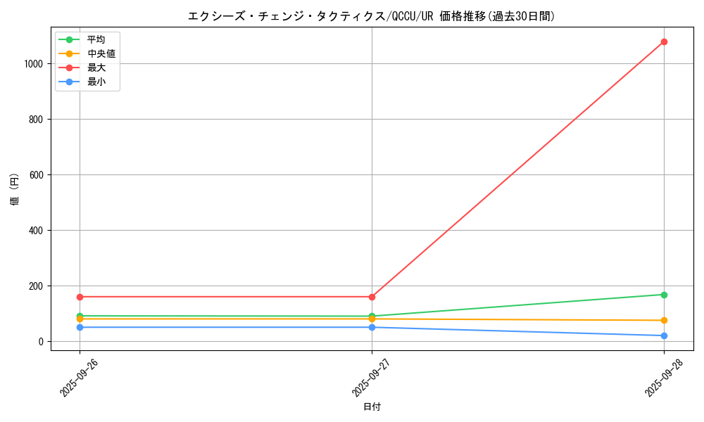 card_7458_series_2798_rarity_7_graph
