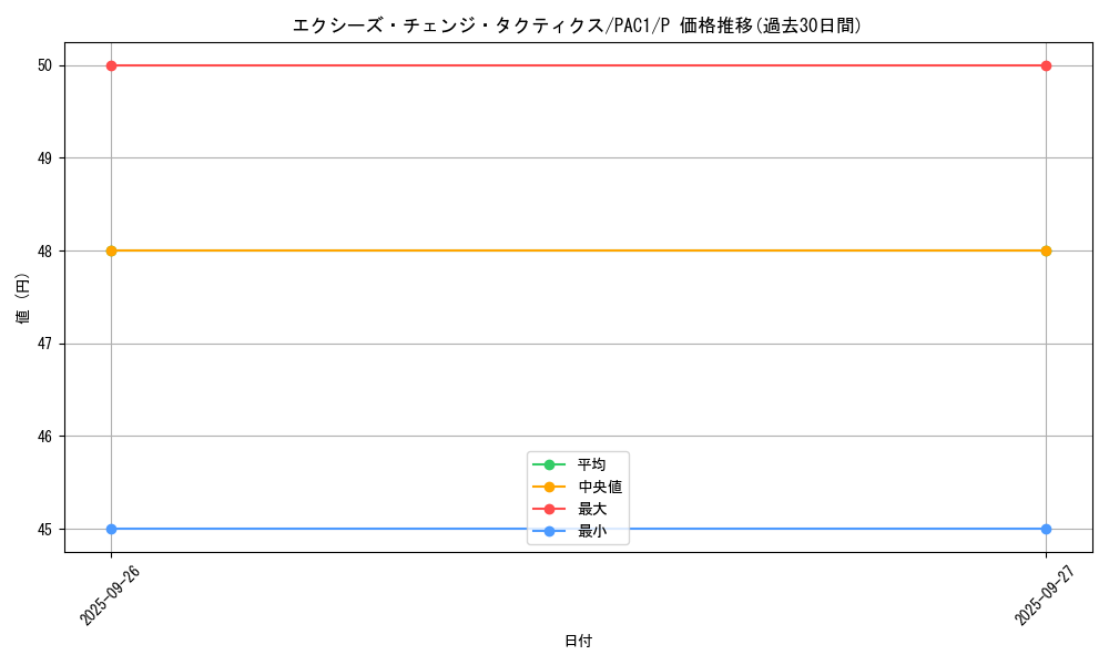 card_7458_series_7610_rarity_2_graph