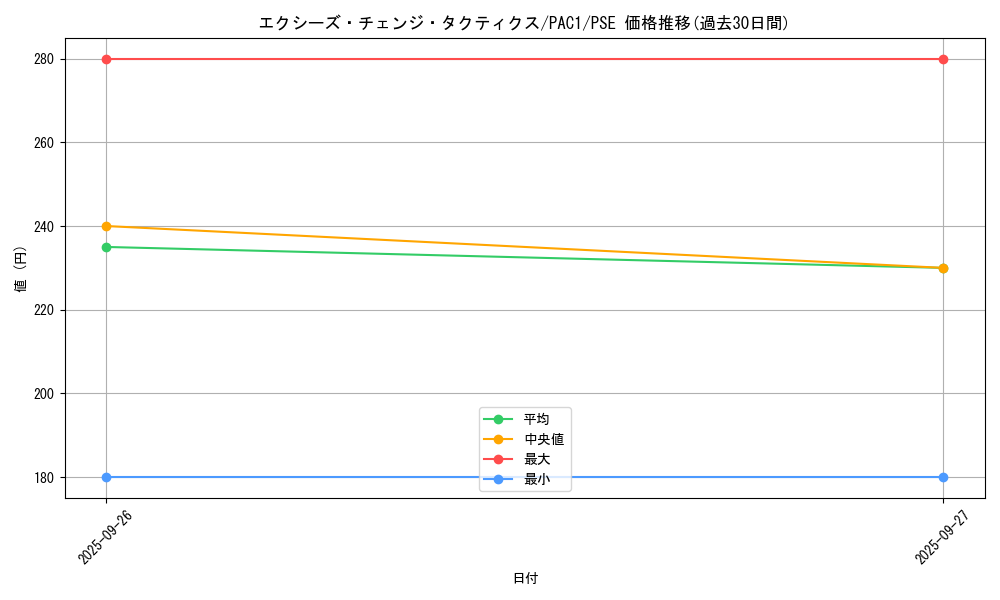 card_7458_series_7610_rarity_8_graph