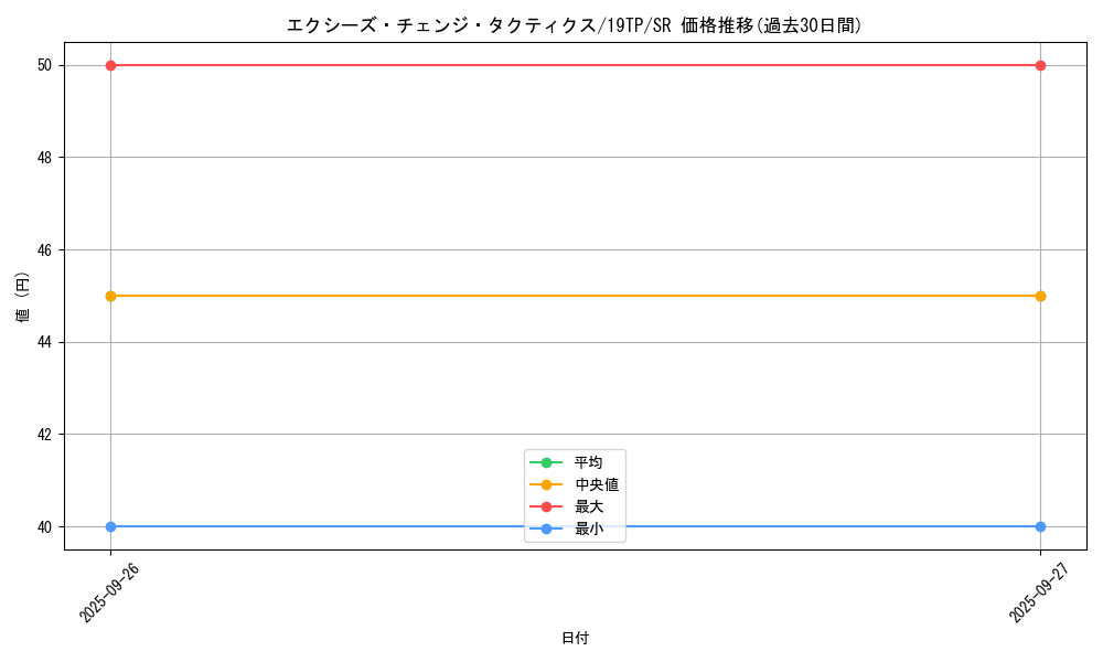 card_7458_series_9422_rarity_3_graph