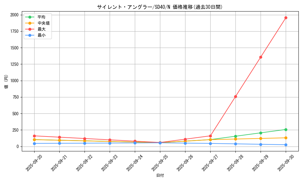 card_7464_series_6270_rarity_1_graph