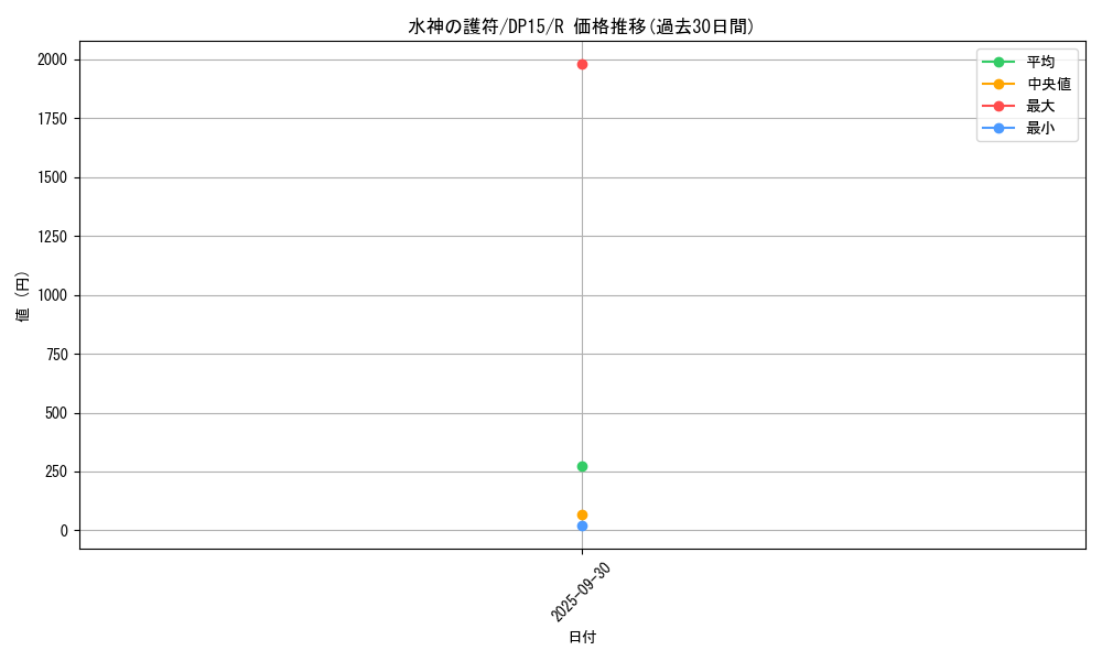 card_7465_series_17342_rarity_62_graph