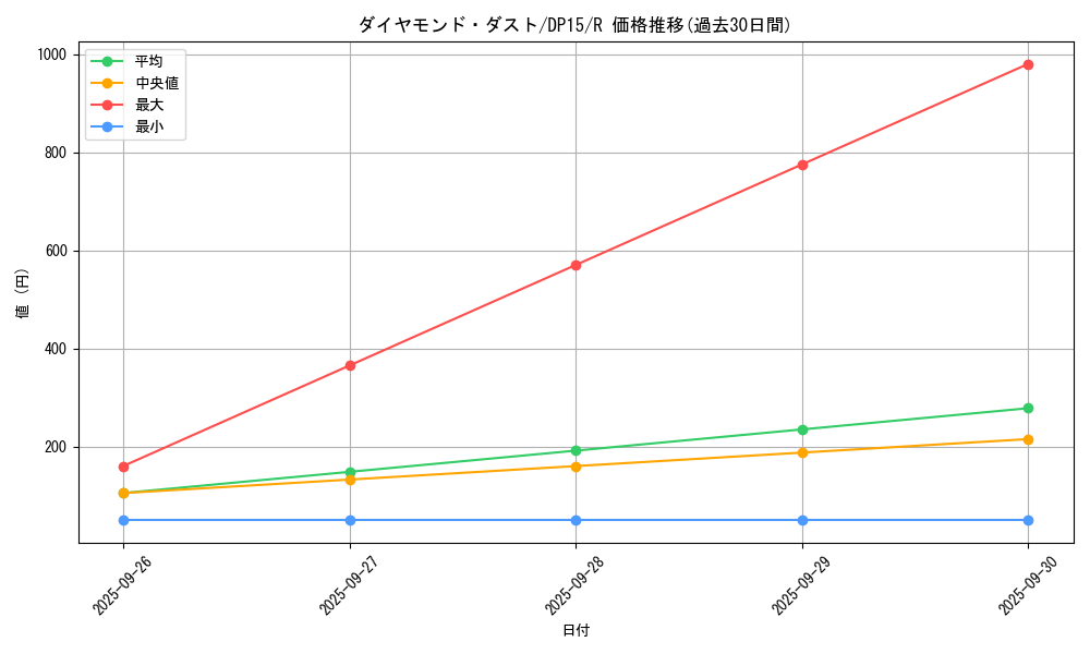 card_7467_series_17342_rarity_62_graph