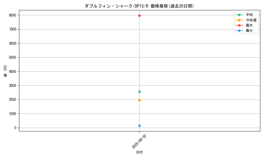 card_7468_series_17342_rarity_62_graph