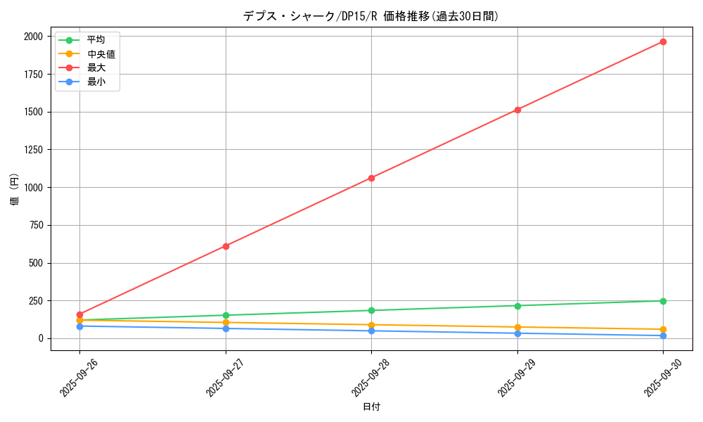 card_7469_series_17342_rarity_62_graph