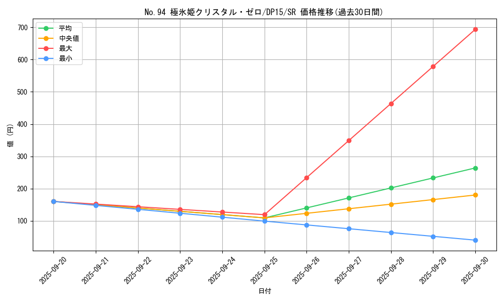 card_7470_series_17342_rarity_3_graph