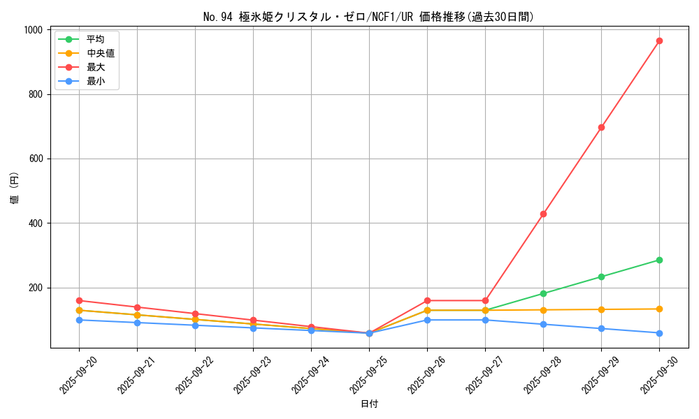 card_7470_series_7049_rarity_7_graph
