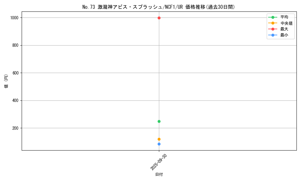 card_7471_series_7049_rarity_7_graph