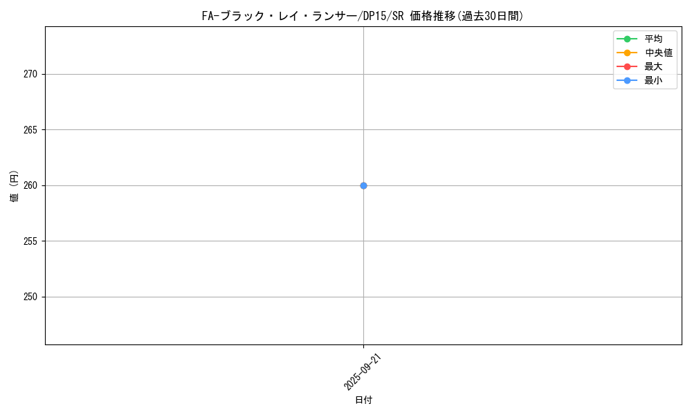 card_7473_series_17342_rarity_3_graph