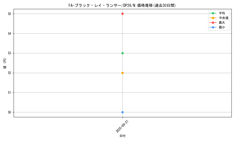 card_7473_series_4735_rarity_1_graph