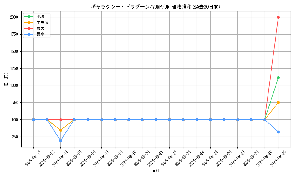 card_7474_series_17363_rarity_7_graph