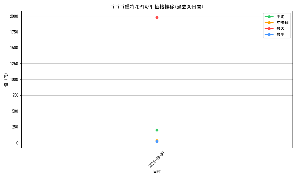 card_7475_series_17364_rarity_1_graph