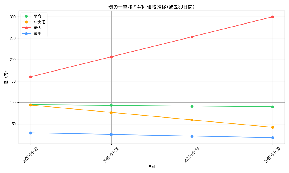 card_7478_series_17364_rarity_1_graph