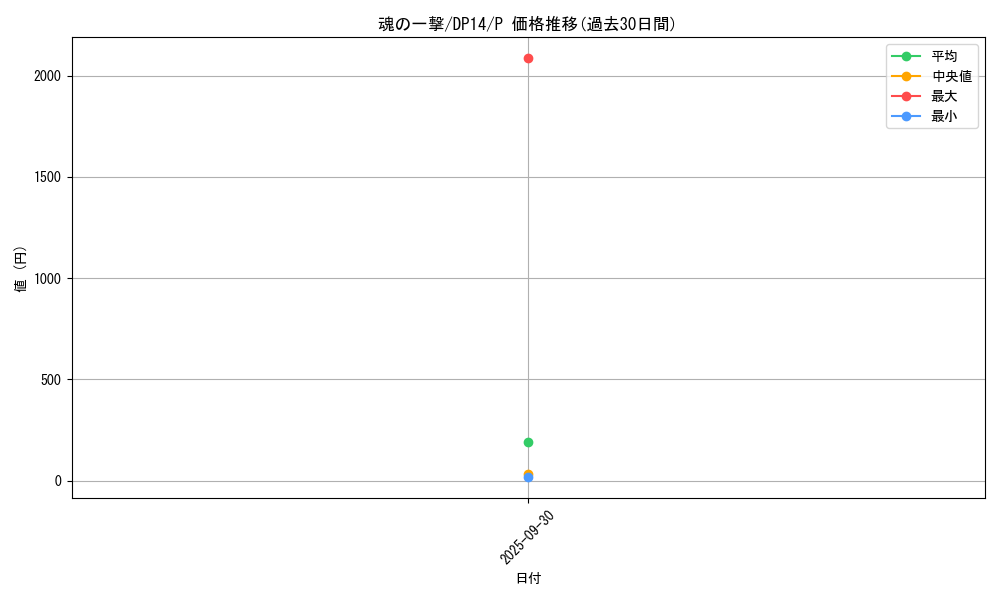 card_7478_series_17364_rarity_2_graph