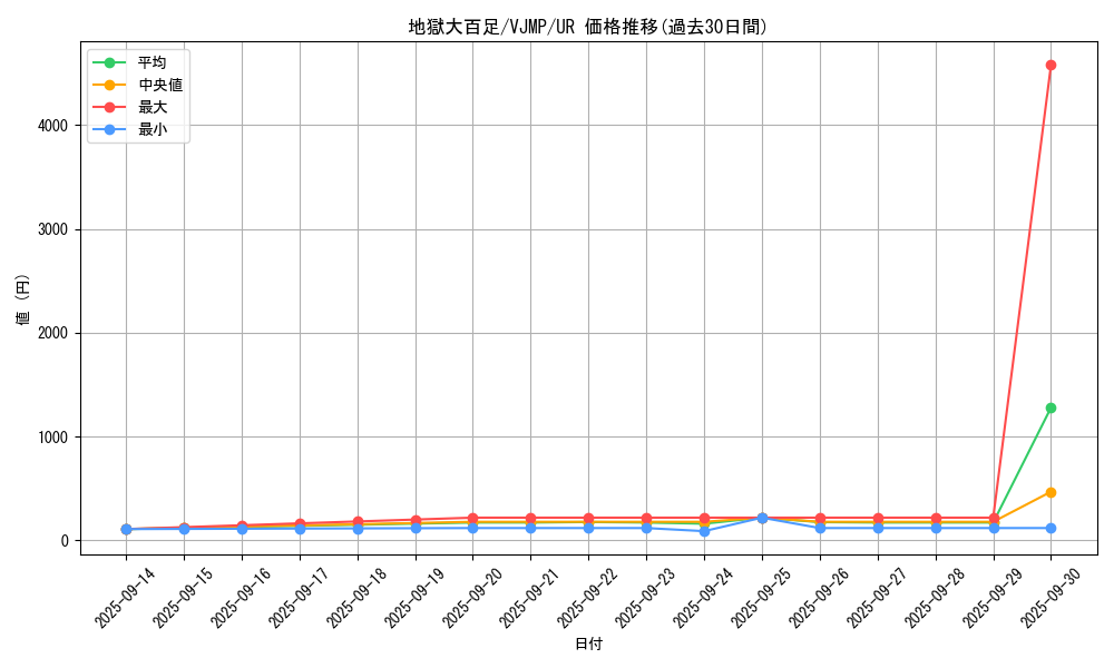 card_7485_series_17363_rarity_7_graph