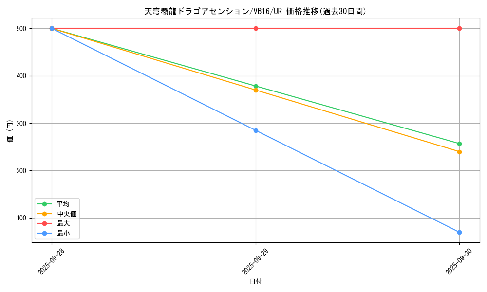 card_7487_series_17381_rarity_7_graph