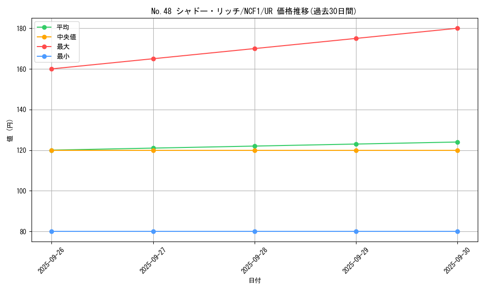 card_7488_series_7049_rarity_7_graph