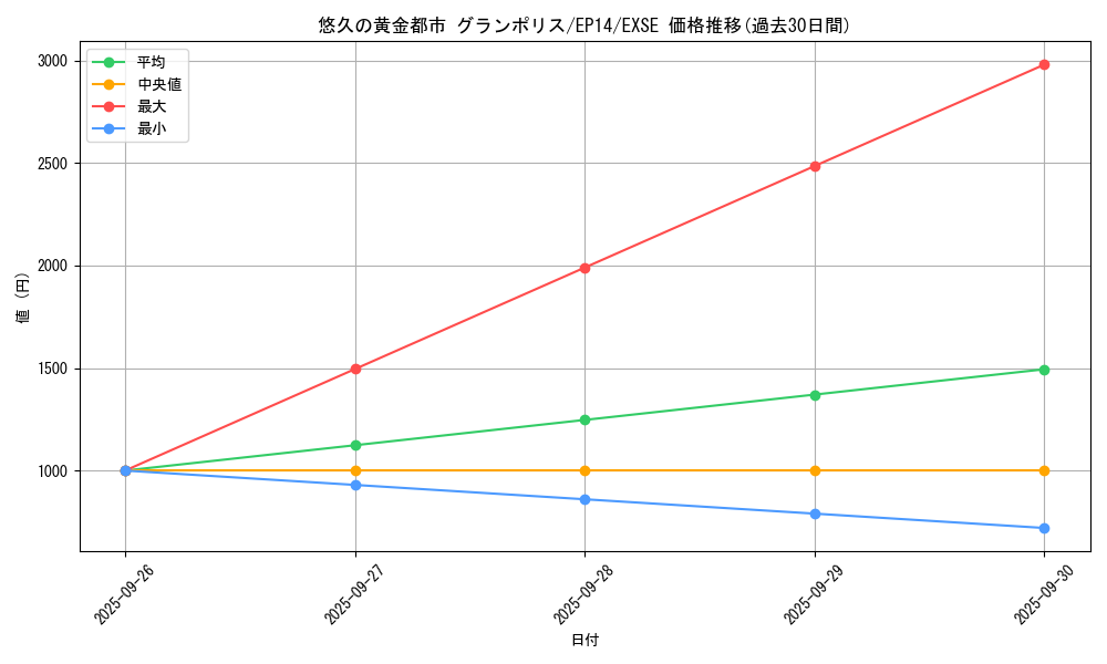 card_7489_series_16045_rarity_1021_graph