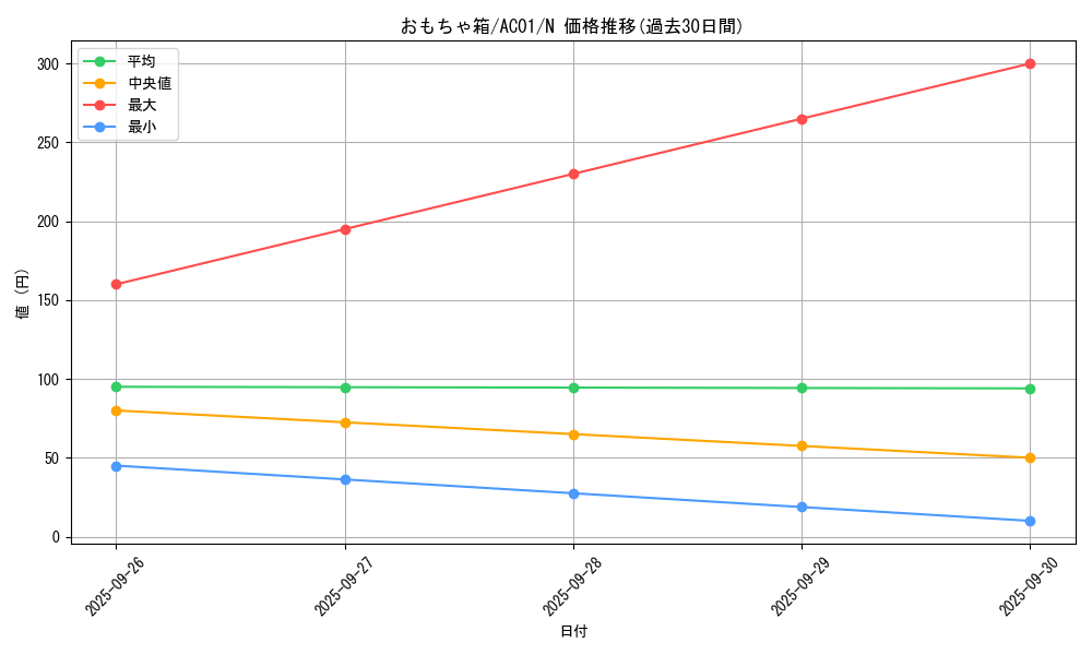 card_7490_series_5464_rarity_1_graph