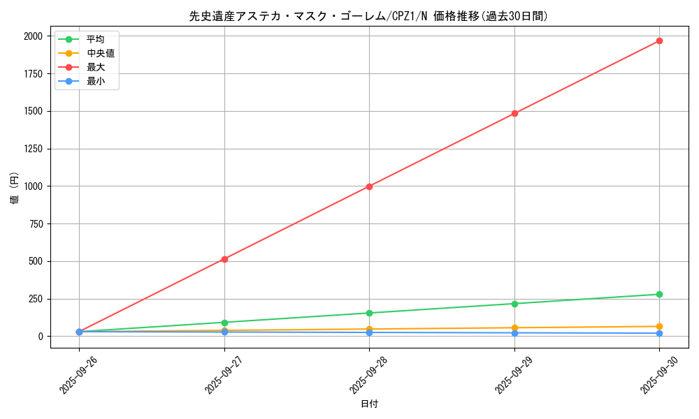card_7492_series_17389_rarity_1_graph