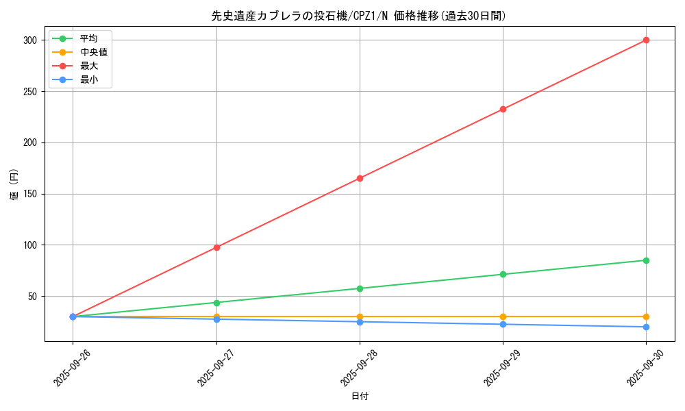 card_7493_series_17389_rarity_1_graph
