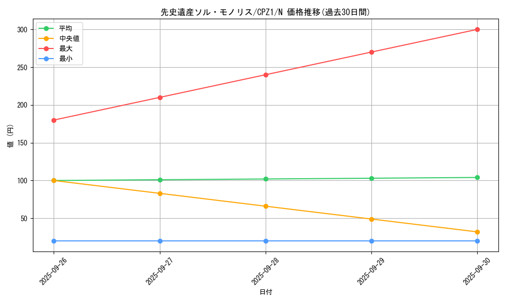 card_7494_series_17389_rarity_1_graph
